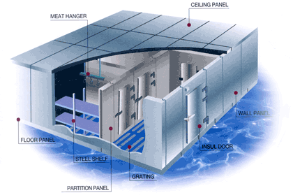 冷庫設(shè)計(jì)